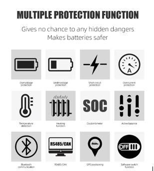 BESS Management Systems